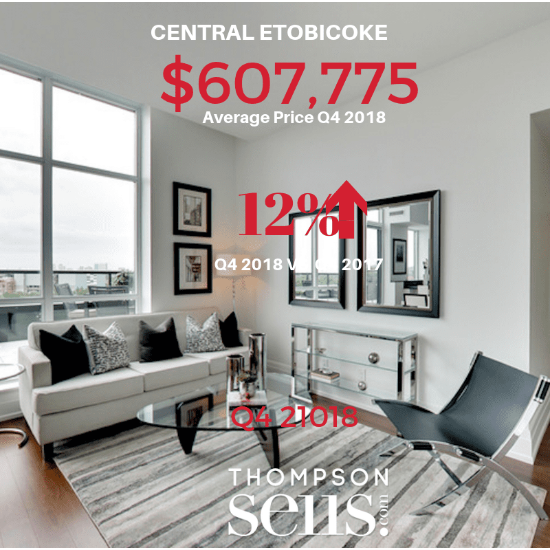 Central Etobicoke - Average Condo Prices